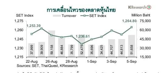 KBANK มองกรอบค่าเงินบาท สัปดาห์วันที่ 8-12 ก.ย. 2568 ที่ระดับ 31.80-32.80 บาทต่อดอลลาร์