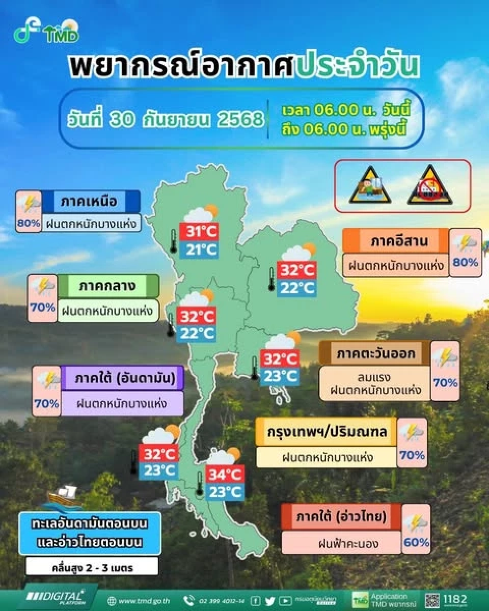 สภาพลักษณะอากาศของประเทศไทย กรมอุตุนิยมวิทยา ได้พยากรณ์อากาศสำหรับประเทศไทย 06:00 น. วันนี้ ถึง 06:00 น. วันพรุ่งนี้