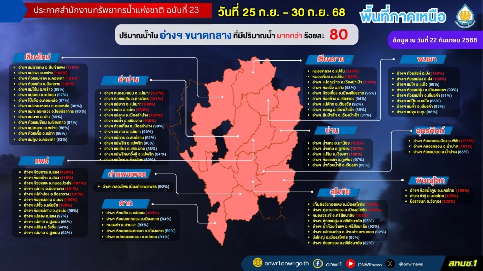 เฝ้าระวังอ่างเก็บน้ำขนาดกลางและเล็กที่มีปริมาณน้ำมากกว่าร้อยละ 80 ของความจุเก็บกักบริเวณภาคเหนือ