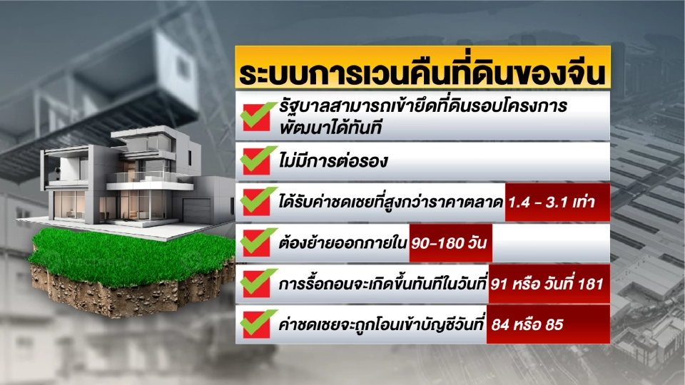 ระบบการเวนคืนที่ดินของจีน