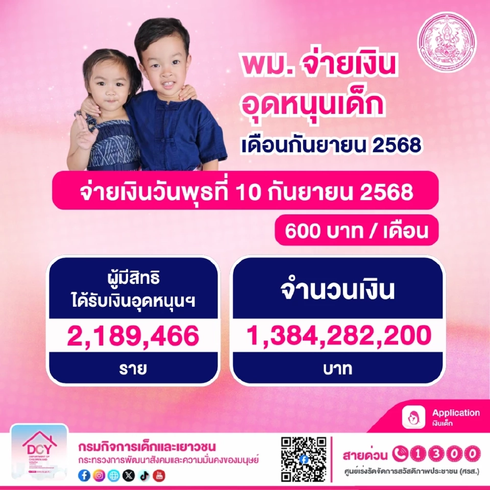 เงินอุดหนุนบุตรเดือนกันยายน 2568 เตรียมโอนวันที่ 10 นี้ เช็กเลยเด็กเกิดเดือนไหนไหนหมดสิทธิรับเงินช่วยเหลือเยียวยาจำนวน 600 บาทต่อเดือน