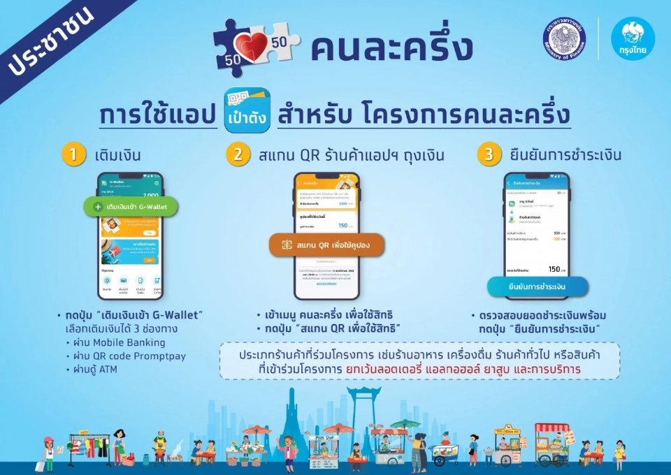 คนละครึ่ง 2568