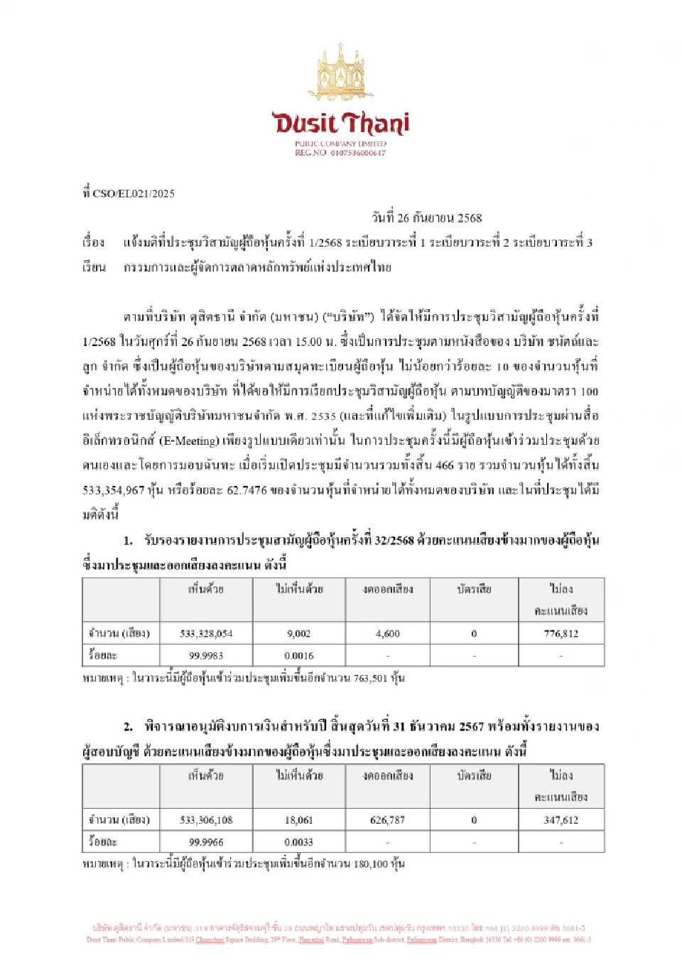 ด่วน! มติประชุมผู้ถือหุ้นดุสิตธานี ไม่อนุมัติถอดถอน 'ชนินทธ์ โทณวณิก' พ้นกรรมการ