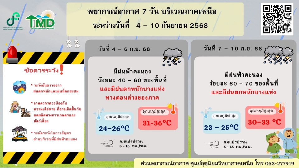 สภาพอากาศวันนี้ -10 ก.ย.ร่องมรสุมพาดผ่าน ไทยฝนตกหนักบางแห่ง