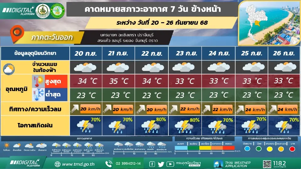 ภาคตะวันออก  มีฝนฟ้าคะนองร้อยละ 60 – 80 ของพื้นที่ และมีฝนตกหนักบางแห่งตลอดช่วง