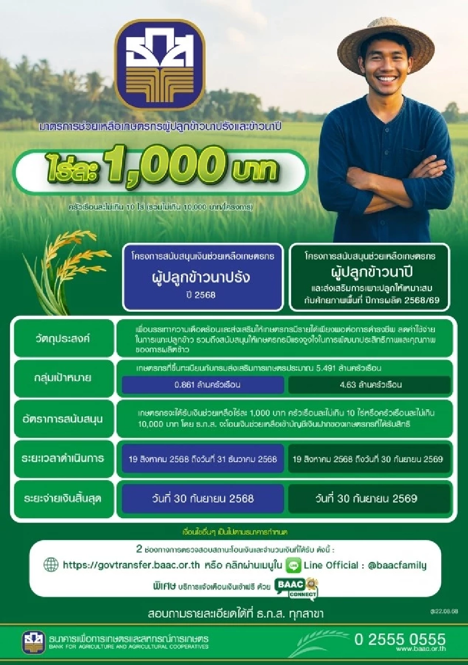 เงินเกษตรกรไร่ละ 1,000 68/69 