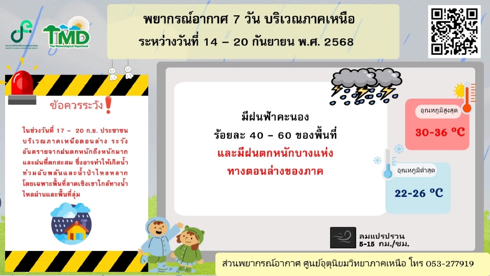 สภาพอากาศวันนี้-20 ก.ย.ไทยฝนฉ่ำ กทม.ปริมณฑล ฝนตกหนักบางพื้นที่