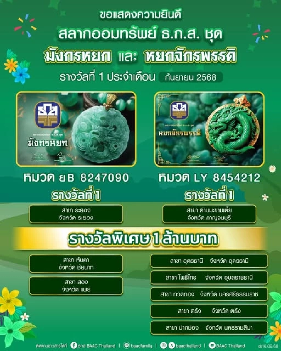 ตรวจหวยออมสิน หวยธ.ก.ส.สลากกินแบ่งรัฐบาล รางวัลที่ 1 หวยงวดนี้ 16 ก.ย.68