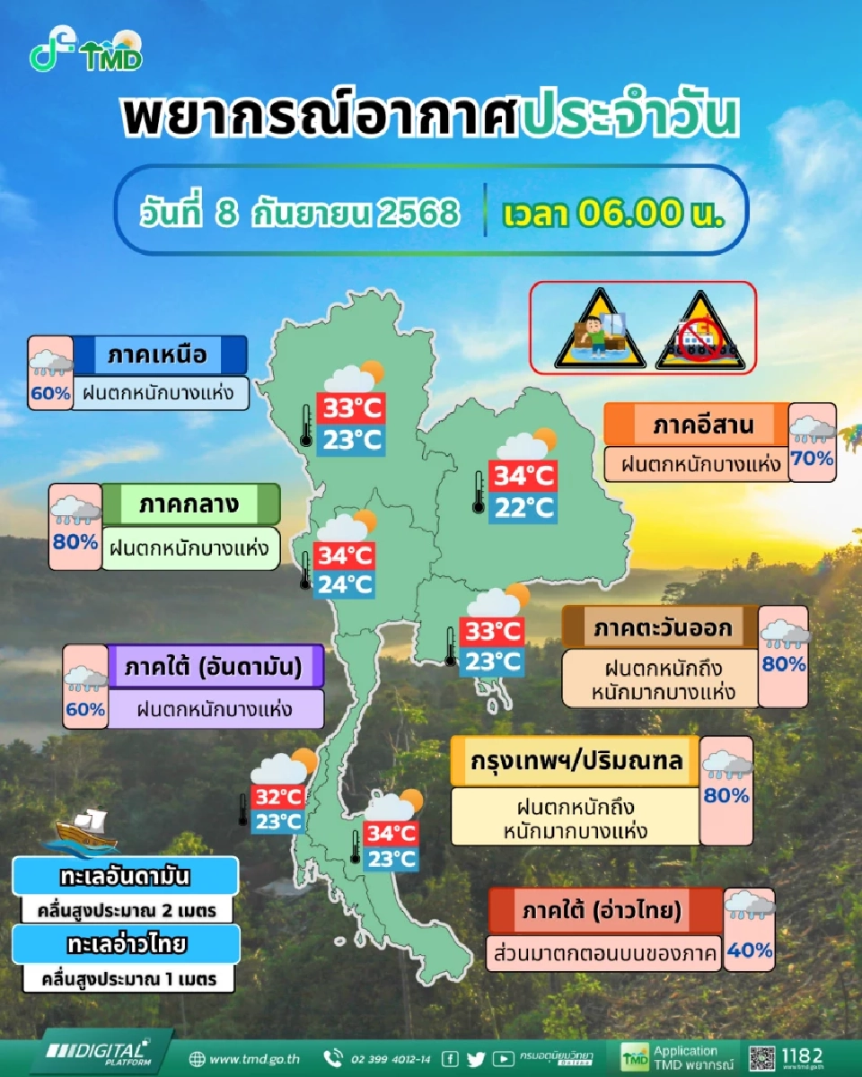 กรมอุตุนิยมวิทยา  พยากรณ์อากาศสำหรับประเทศไทย 06:00 น. วันนี้ ถึง 06:00 น. วันพรุ่งนี้