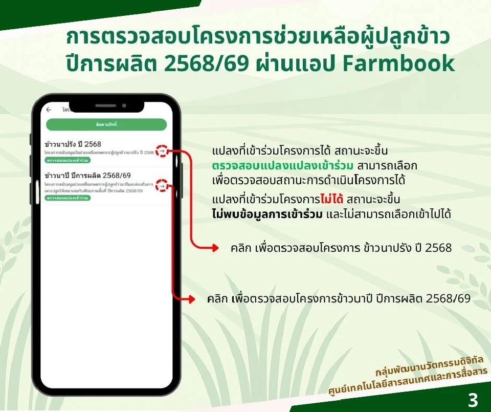 ตรวจสอบเงินไร่ละ 1000