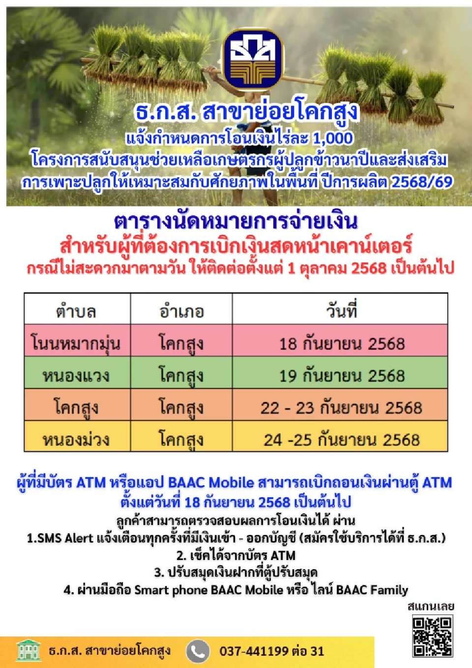 'เงินช่วยเหลือชาวนา' ไร่ละ 1,000 บาท ธ.ก.ส. นัดโอนเงินรอบ 2