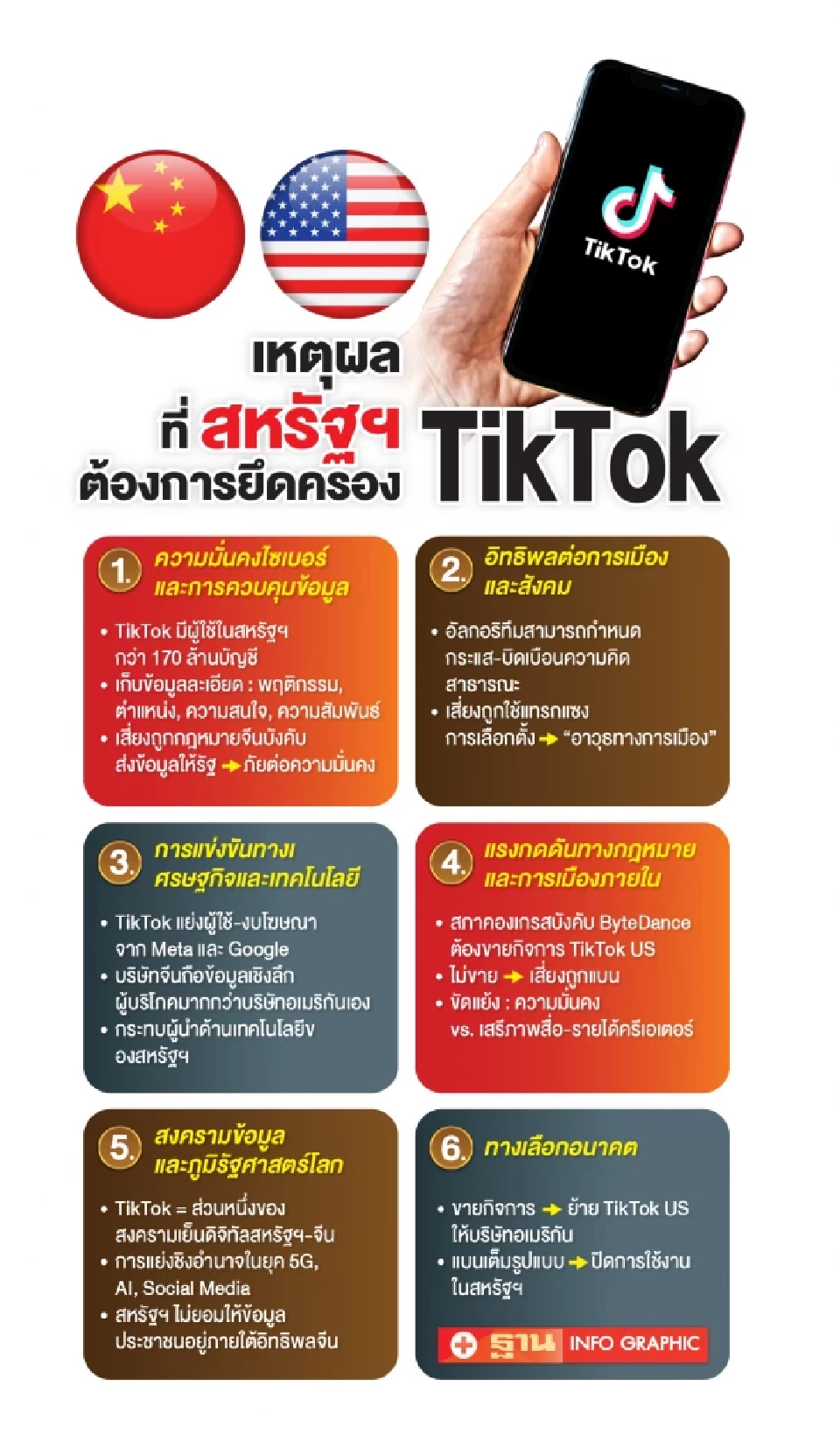 เกมสงครามข้อมูล-เทคโนโลยี เหตุสหรัฐ จ้องฮุบ TikTok จากอ้อมอก”จีน’ 