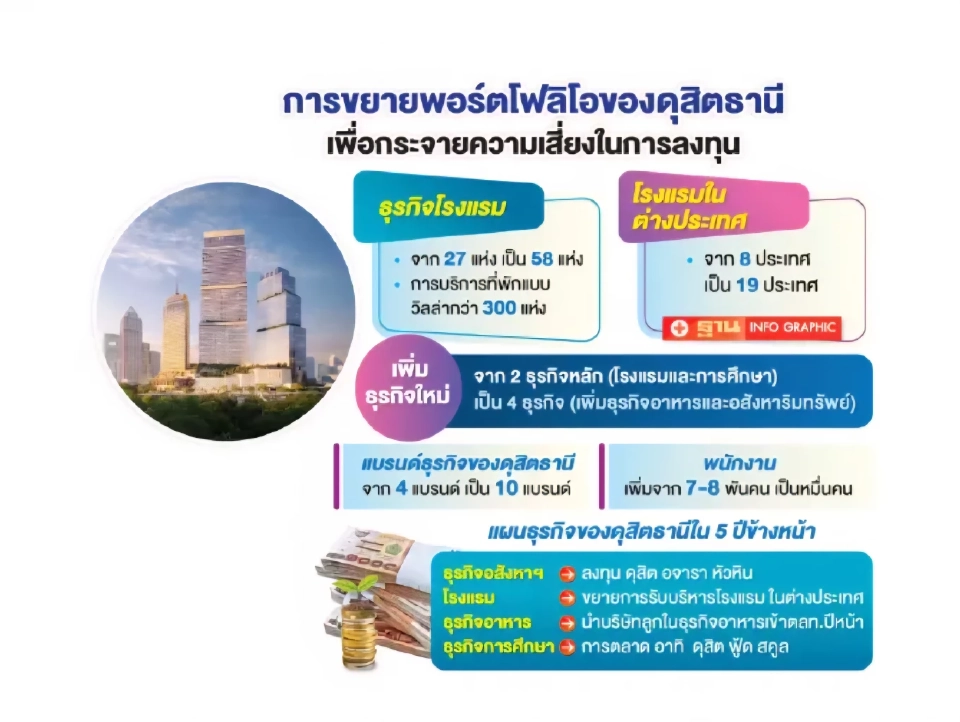 'ศุภจี สุธรรมพันธ์' ควง 'ชนินทธ์ โทณวณิก' แถลงทิศทางบริหาร ดุสิตธานี พรุ่งนี้