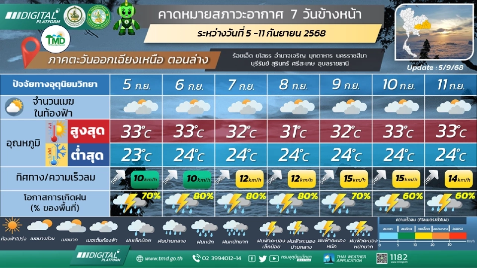 ภาคตะวันออกเฉียงเหนือ มีฝนฟ้าคะนองร้อยละ 60 - 80 ของพื้นที่ และมีฝนตกหนักบางแห่ง ตลอดช่วง