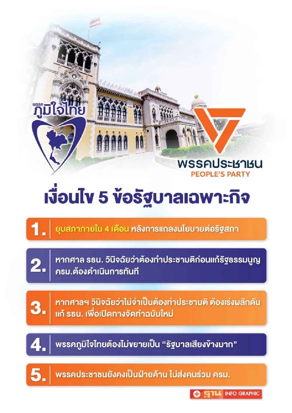 จับตา“รัฐบาลเฉพาะกิจ”4 เดือนยุบสภา???