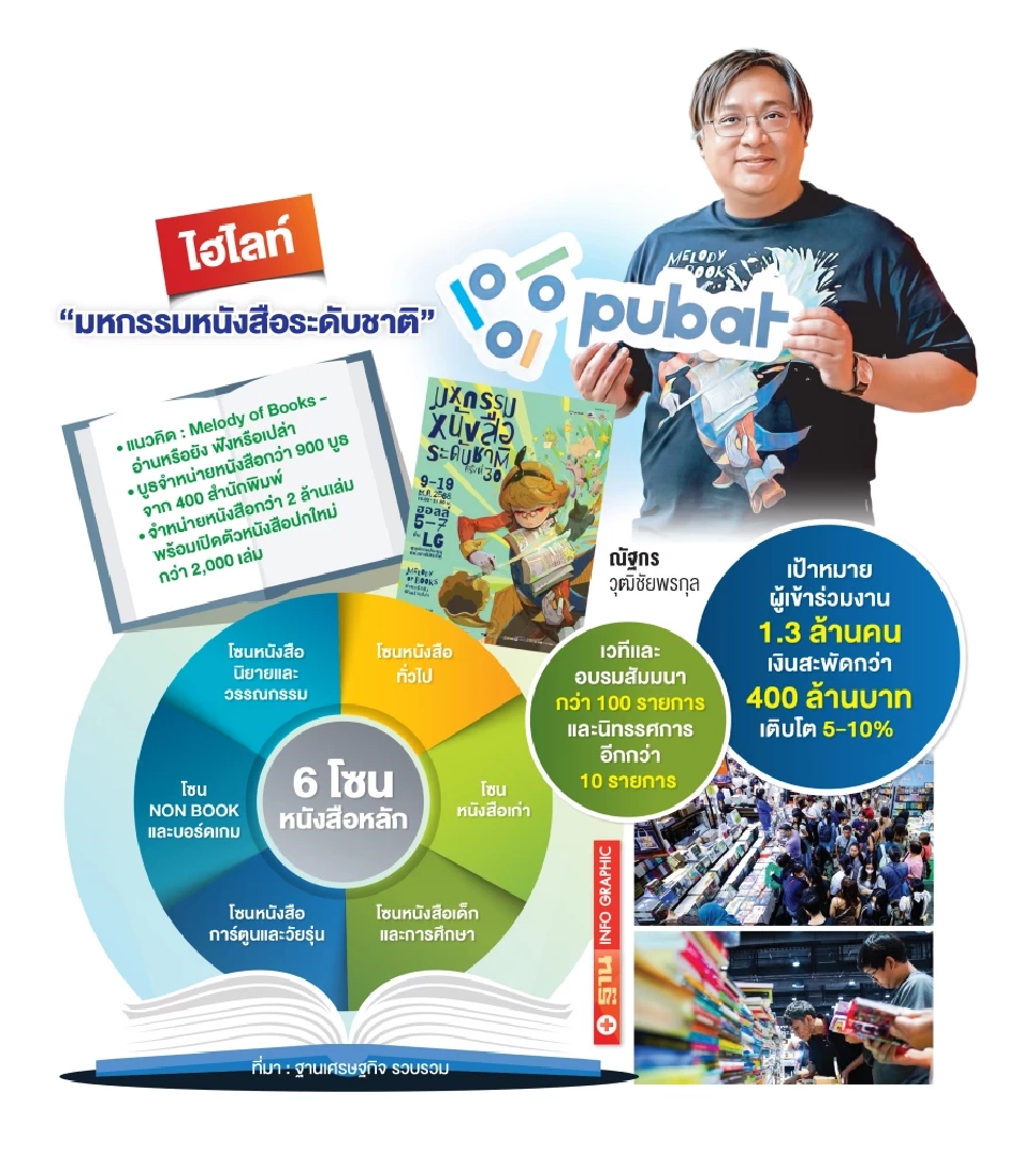 คิกออฟ “มหกรรมหนังสือระดับชาติ” นักอ่านแห่ช้อป 1.3 ล้านคน เงินสะพัดกว่า 400 ล้านบาท