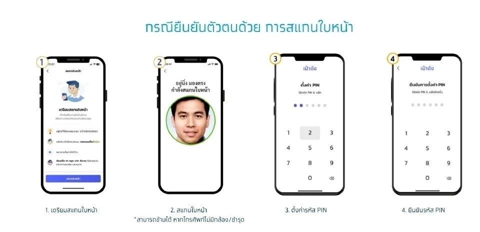  กรณียืนยันตัวตนด้วยบัญชี Krungthai NEXT