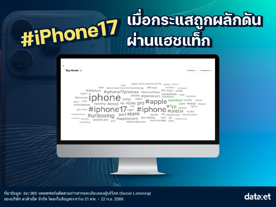 iPhone 17 ในสายตาชาวเน็ต พูดถึง‘ดีไซน์’ มากกว่า ‘ฟีเจอร์’เท่าตัว