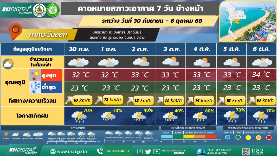 ภาคตะวันออก มีฝนฟ้าคะนองร้อยละ 60 – 70 ของพื้นที่ 
