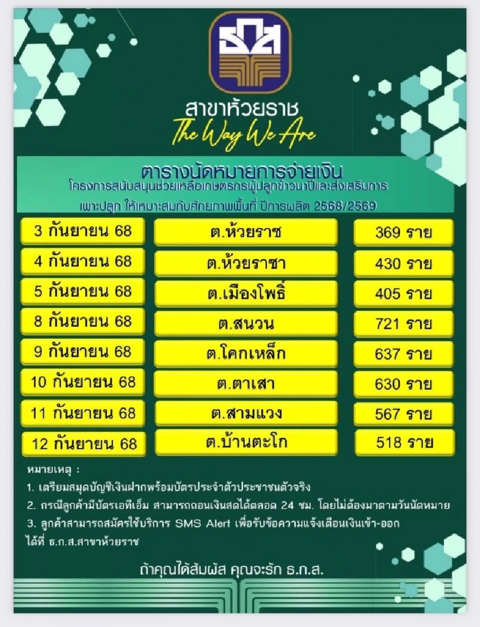 ธ.ก.ส.สาขาห้วยราช แผนโอนเงินไร่ละ 1000 68/69