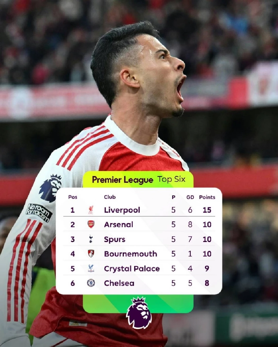 ตารางคะแนนพรีเมียร์ลีกอังกฤษ 2025/26 