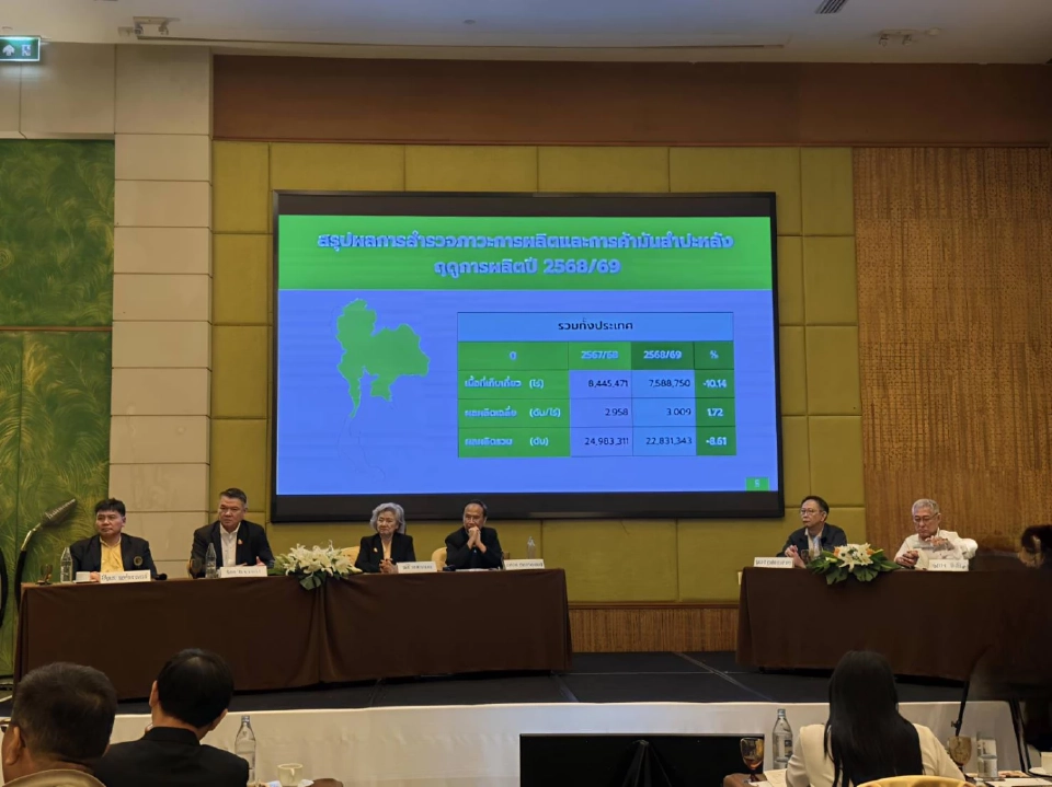 อุตฯ มันสำปะหลัง ส่อโคม่า ผลผลิตหด-ชาวไร่ ชิ่งหนีหันไปปลูกพืชอื่นที่ได้เงินมากกว่า