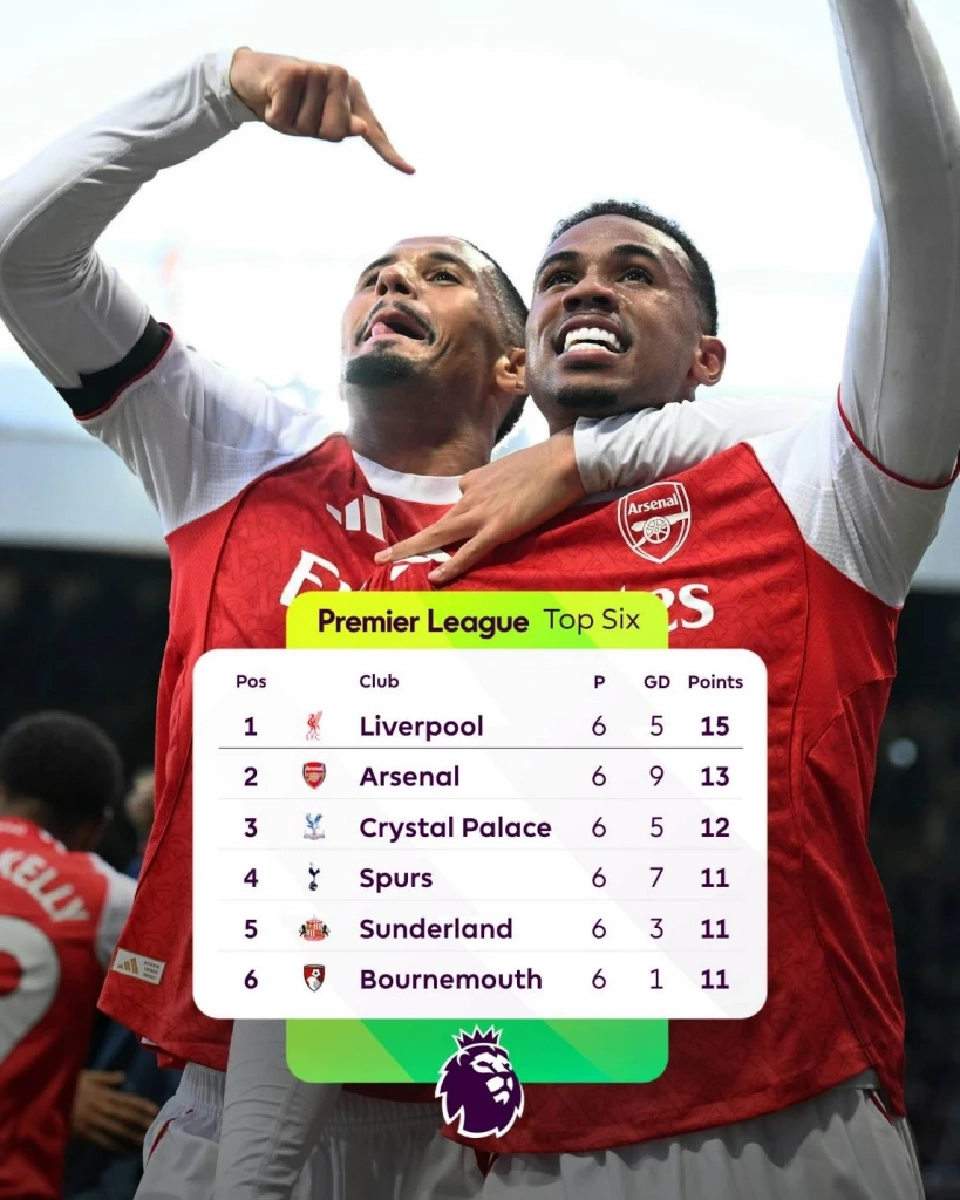 สรุปตารางคะแนนพรีเมียร์ลีก อังกฤษ 2025/26 สัปดาห์ที่ 6 จากเว็บไซต์ Premier League 