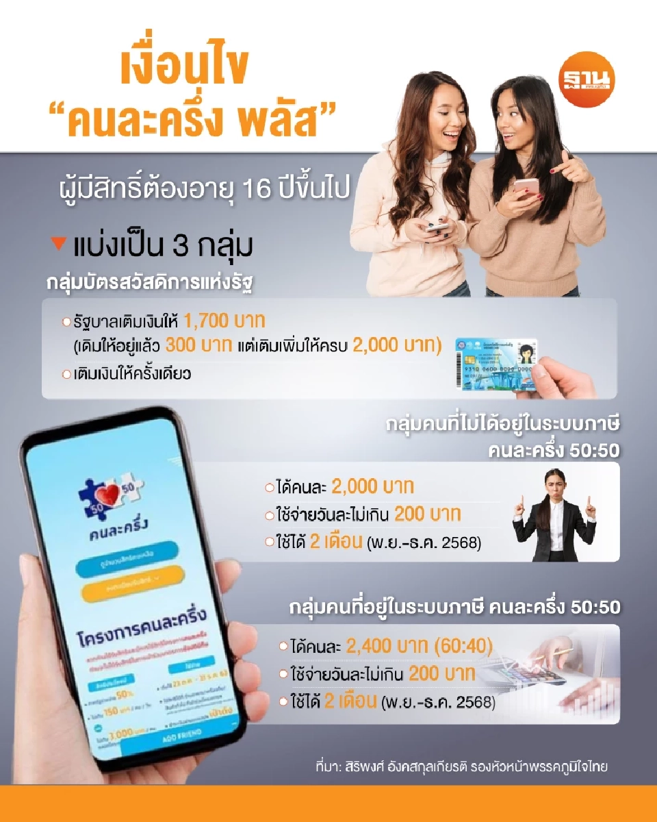 สมัครคนละครึ่งพลัส
