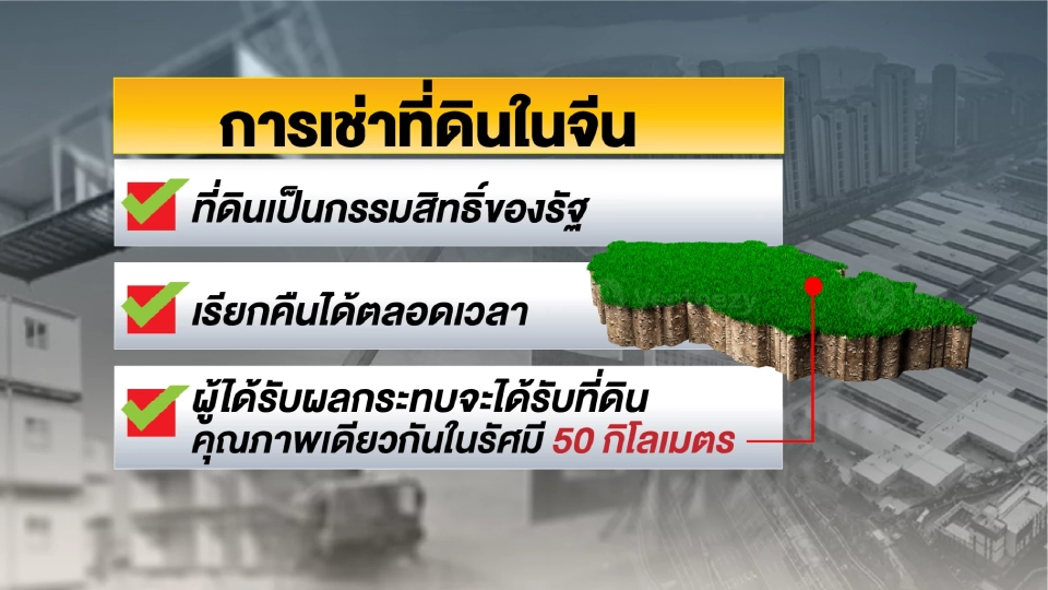 การเช่าที่ดินในจีน 