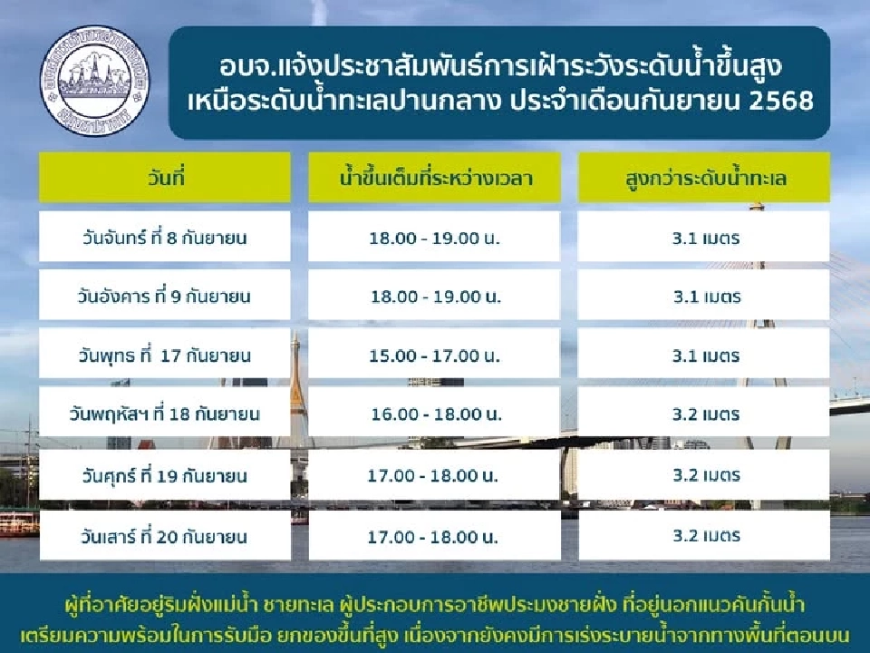 องค์การบริหารส่วนจังหวัดสมุทรปราการ ได้ออกมาแจ้งเตือนระดับน้ำทะเลหนุนสูง 