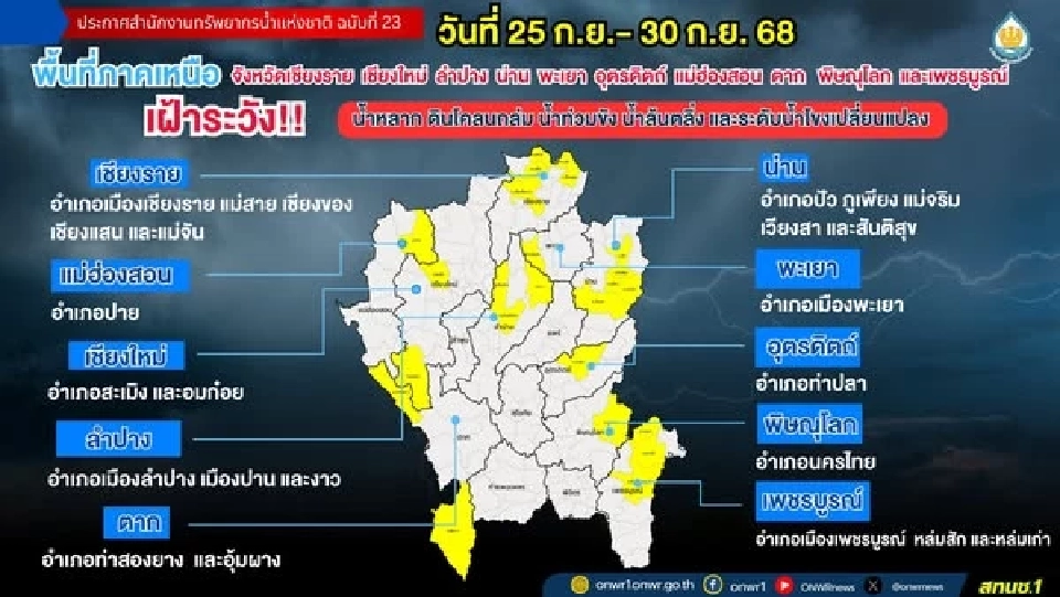 พื้นที่เสี่ยงน้ำท่วมฉับพลัน น้ำป่าไหลหลาก ดินโคลนถล่ม และน้ำท่วมขัง ภาคเหนือ 