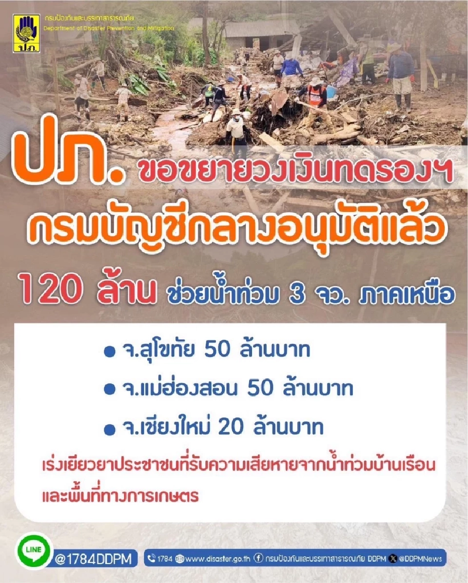 เงินเยียวยาน้ำท่วมพายุ คาจิกิ และ หนองฟ้า เช็ก 3 จังหวัดรับสิทธิ