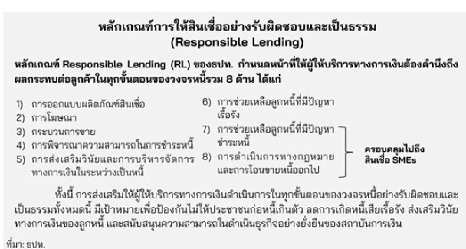 ศูนย์วิจัยกสิกรไทยวิเคราะห์หนี้ธุรกิจไทยกับการแก้หนี้ยั่งยืน