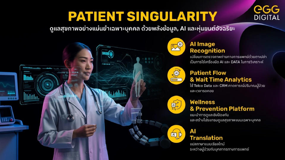 เอ้ก ดิจิทัล ปฏิวัติรักษาพยาบาลสู่ดูแลสุขภาพเชิงรุกเฉพาะบุคคล ด้วย AI-Robotics