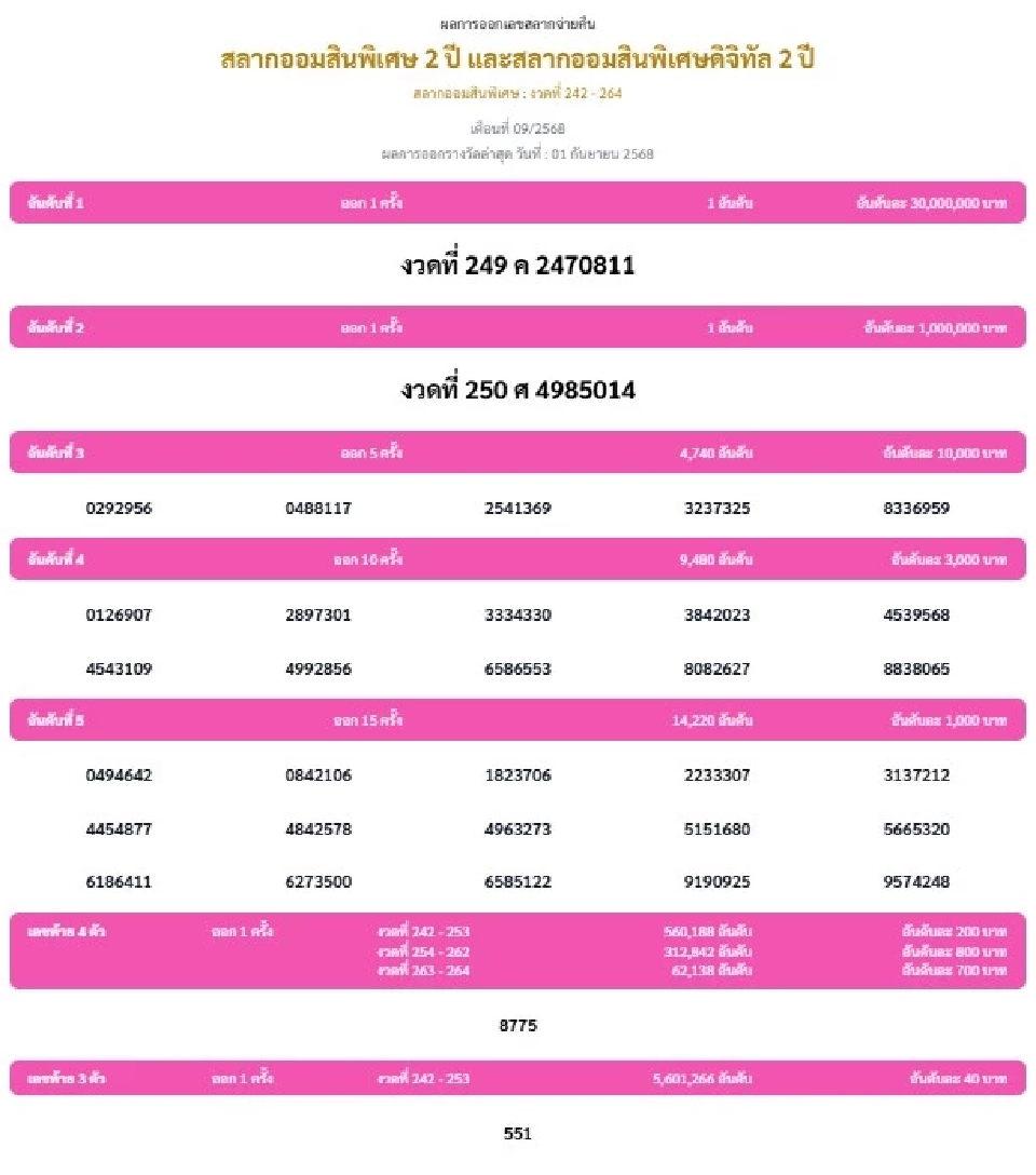 ตรวจหวย ตรวจสลากออมสิน พิเศษ 2 ปี งวดประจำวันที่ 1 กันยายน 2568