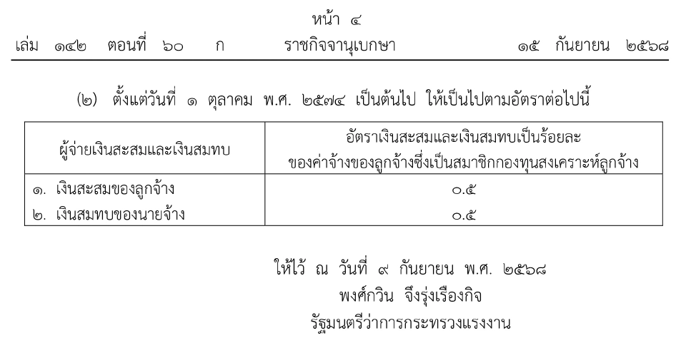 ประกาศอัตราเก็บเงินสะสม-เงินสมทบกองทุนลูกจ้าง เริ่ม 1 ต.ค. 2569