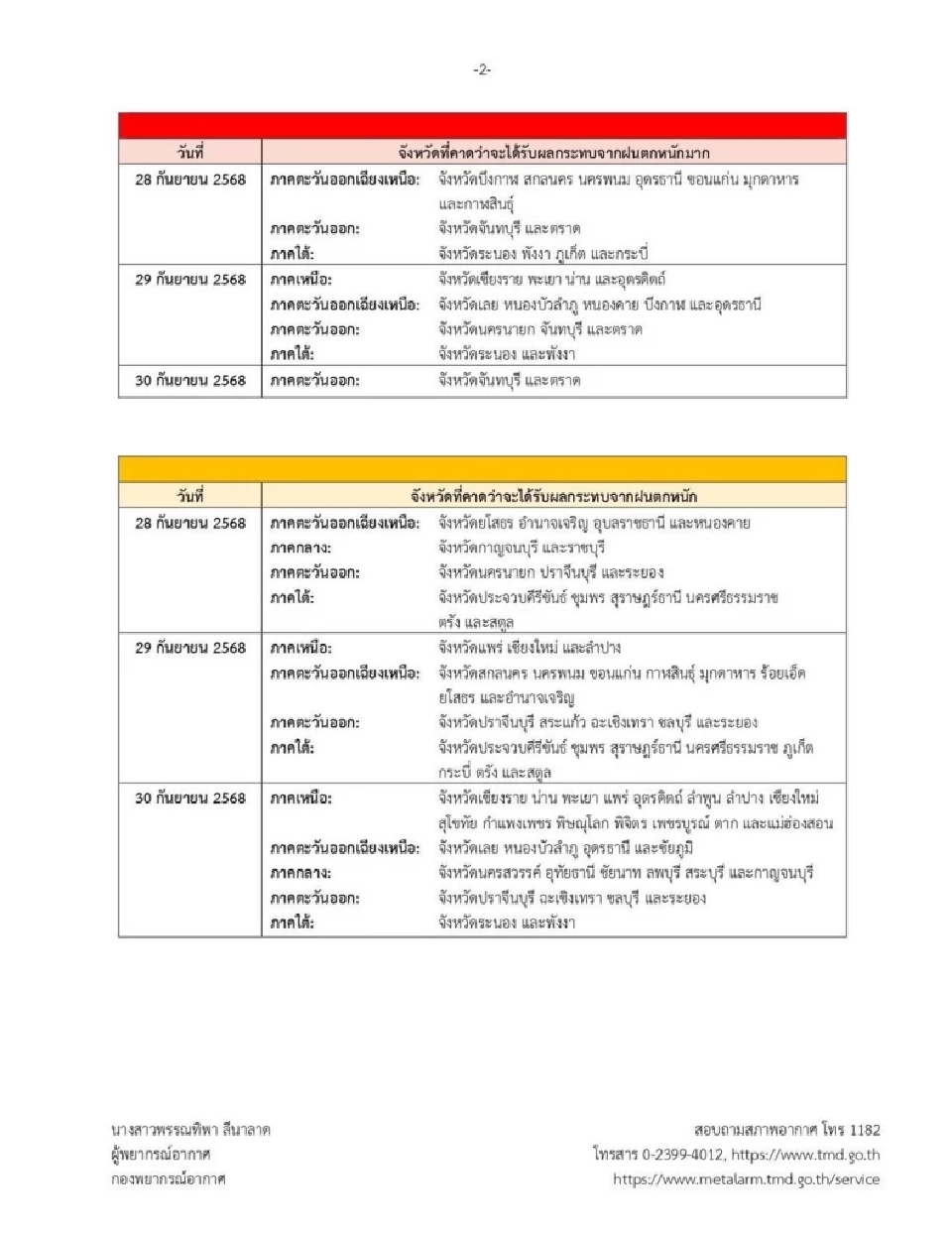 ประกาศกรมอุตฯ ฉบับที่ 7 พายุ ‘บัวลอย’ เคลื่อนตัวฝนตกหนักถึงหนักมาก 