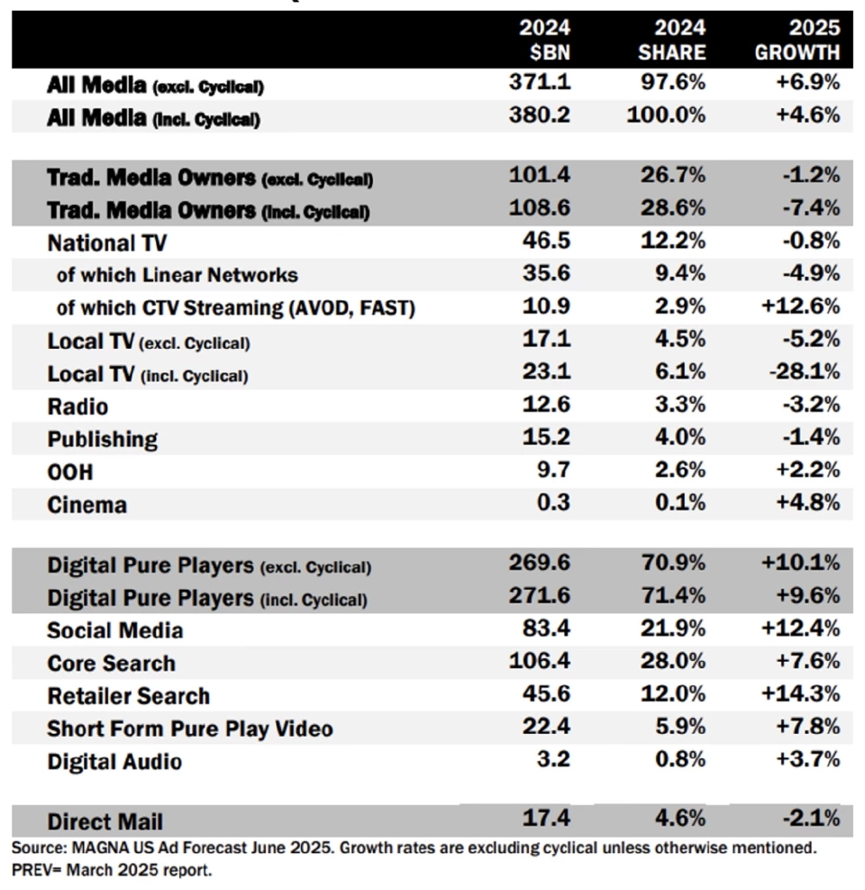 TV ยังไม่ตายจริงหรือ? เจาะลึกอนาคตของโทรทัศน์ในยุคสตรีมมิ่ง (จบ)