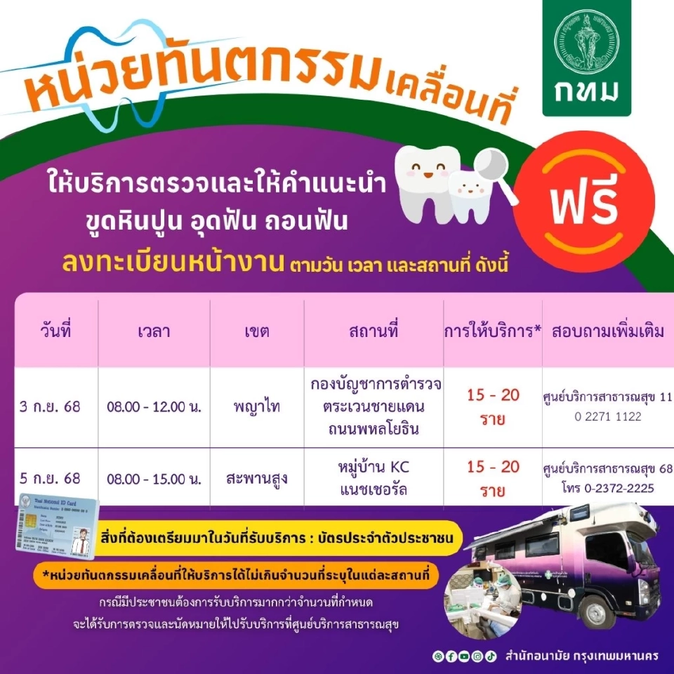 ปักหมุด กทม. 'ตรวจปอด-ขูดหินปูน-อุดฟัน -ถอนฟัน' ฟรี 3-5 ก.ย.นี้