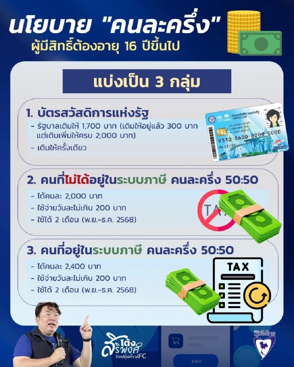 โครงการคนละครึ่ง 2568 คนละครึ่งพลัส เช็กเงื่อนไข หลักเกณฑ์ล่าสุด ใครลงทะเบียนได้บ้าง 