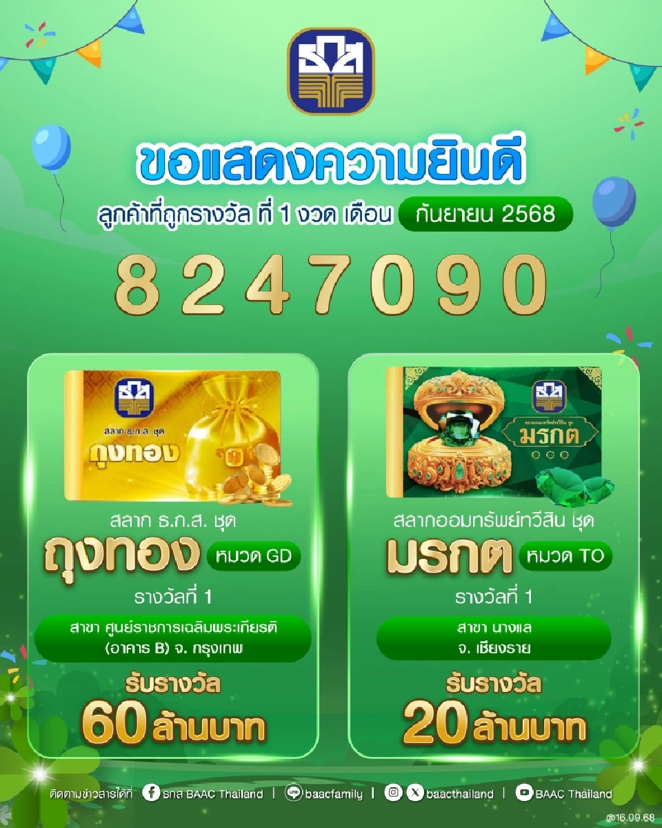 ตรวจหวย ธ.ก.ส.สลากออมทรัพย์ งวดประจำวันที่ 16 กันยายน 2568 