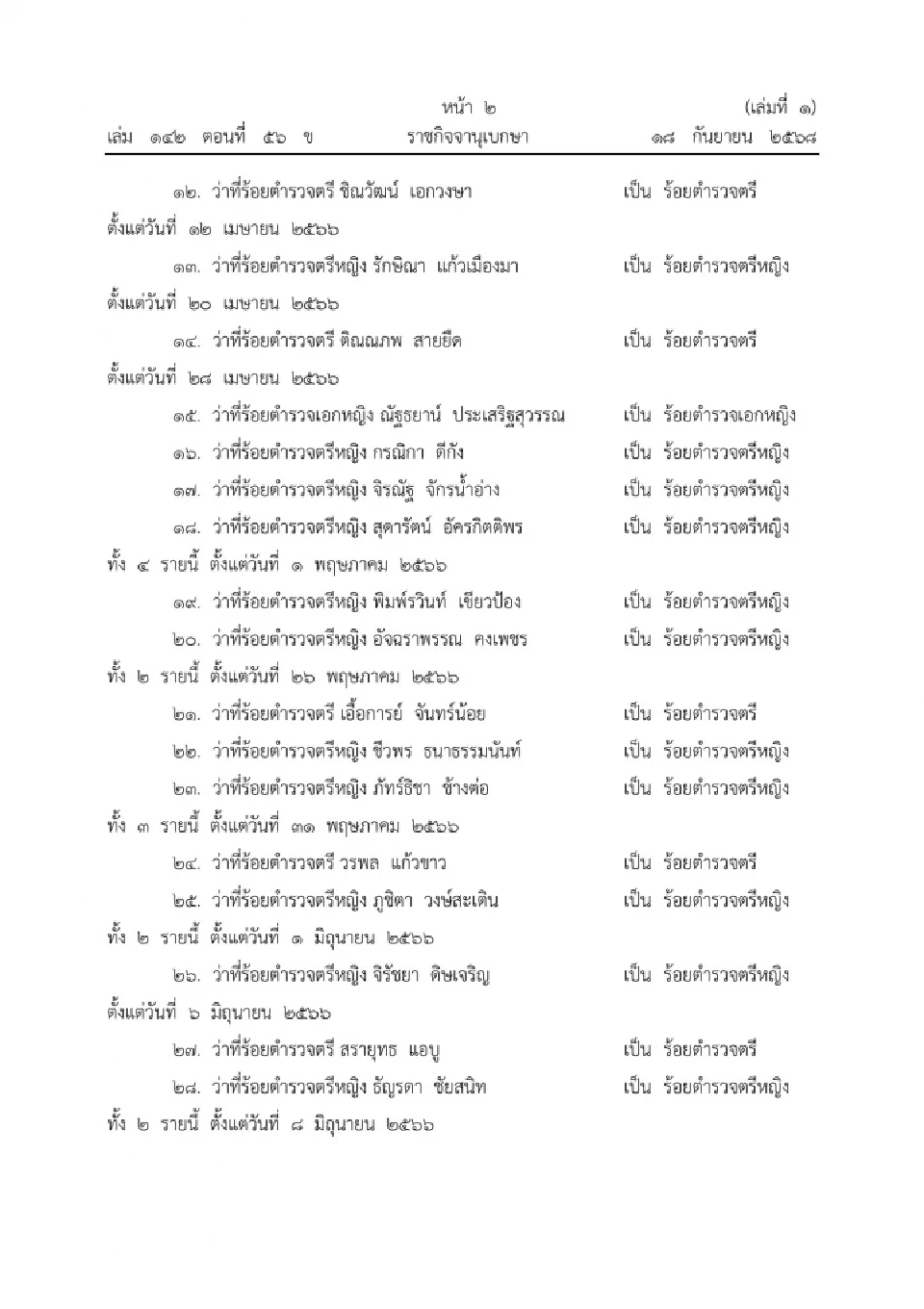 โปรดเกล้าฯ พระราชยศตำรวจชั้นสัญญาบัตรทั่วประเทศ 22,280 ราย