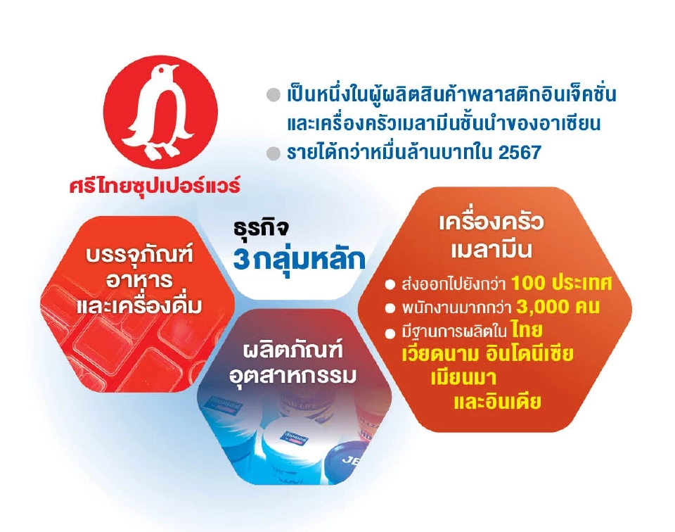 ‘สนั่น  อังอุบลกุล’ บอสใหญ่ ‘ศรีไทยฯ’ ผู้นำที่ดีต้องฟังสองเจเนอเรชัน แล้วผสานเป็นหนึ่งพลัง