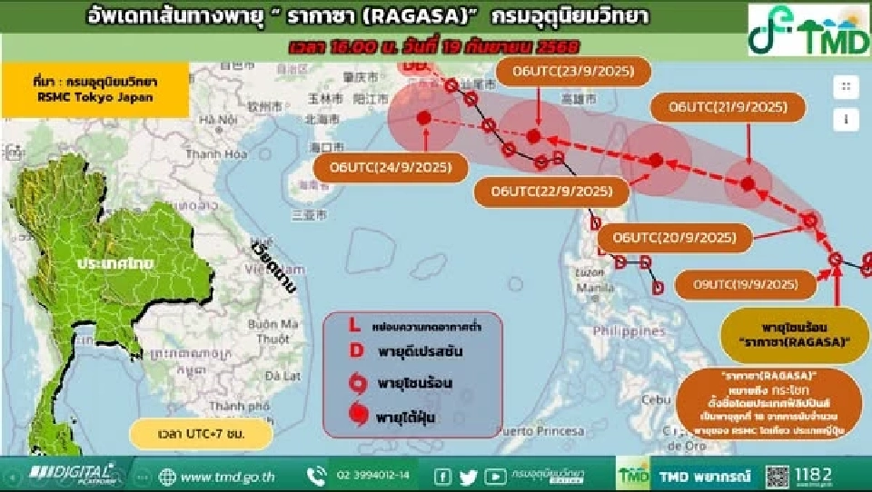 อัปเดตเส้นทางพายุ &quot;รากาซา&quot;กรมอุตุฯเผยมีผลทางอ้อมต่อสภาพอากาศไทย