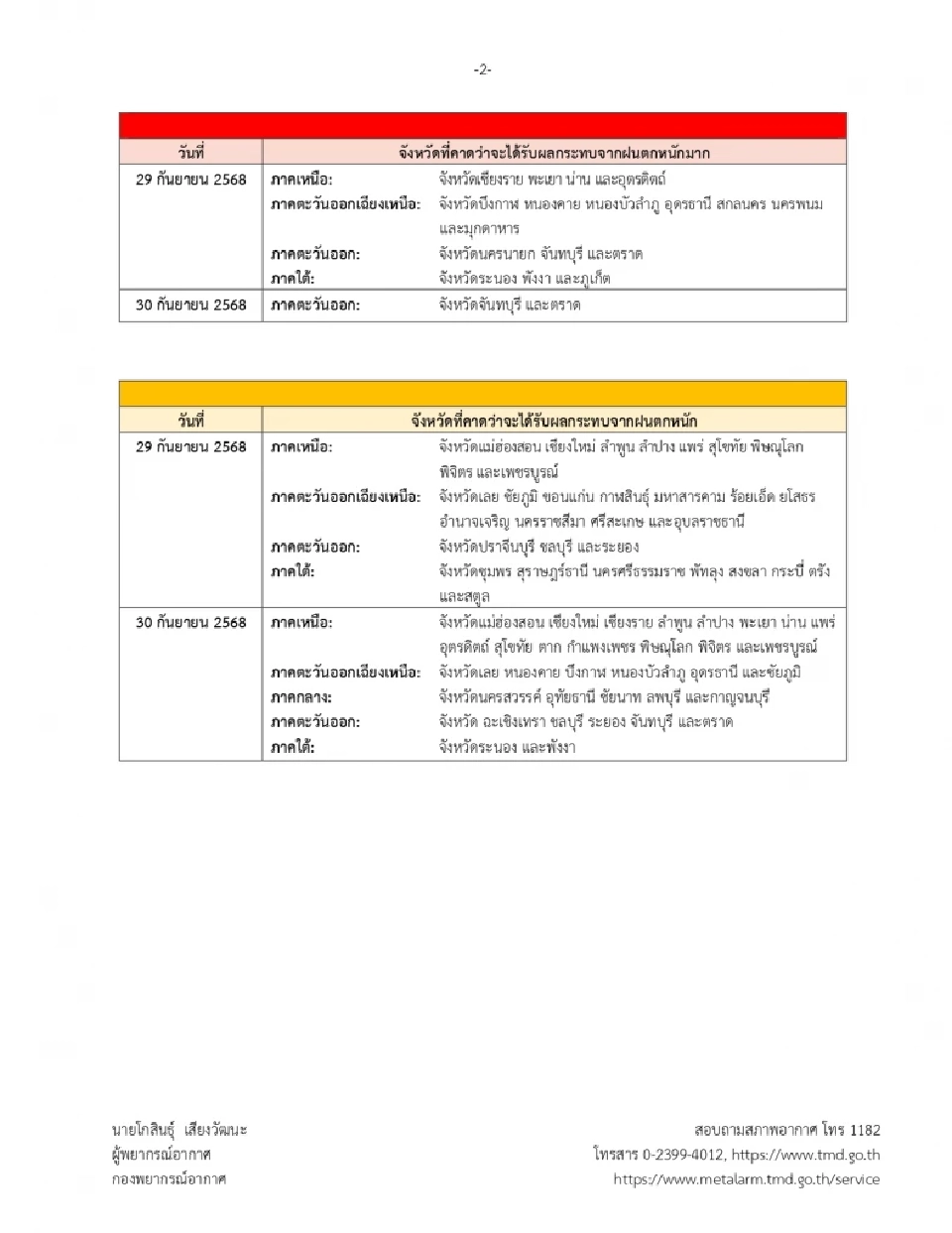 พายุ “บัวลอย” และฝนตกหนักถึงหนักมากบริเวณประเทศไทย