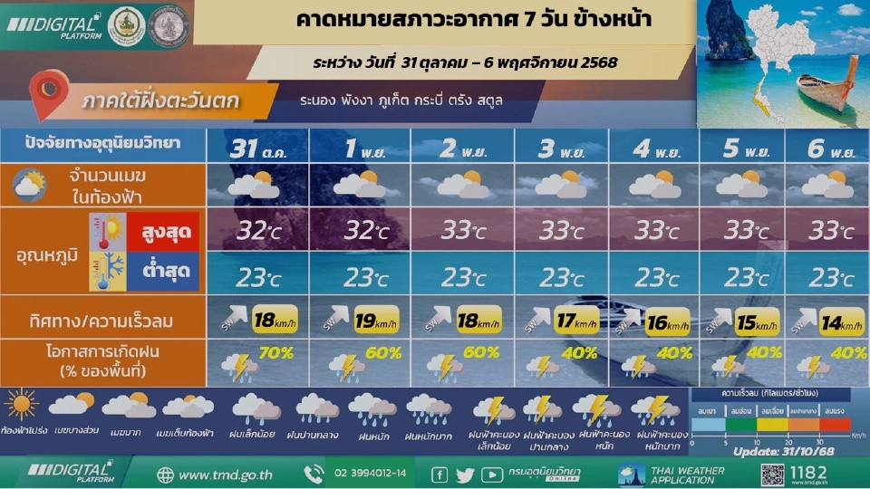 ภาคใต้(ฝั่งตะวันตก) มีฝนฟ้าคะนองร้อยละ 40 – 60 ของพื้นที่ ตลอดช่วง และมีฝนตกหนักบางแห่ง