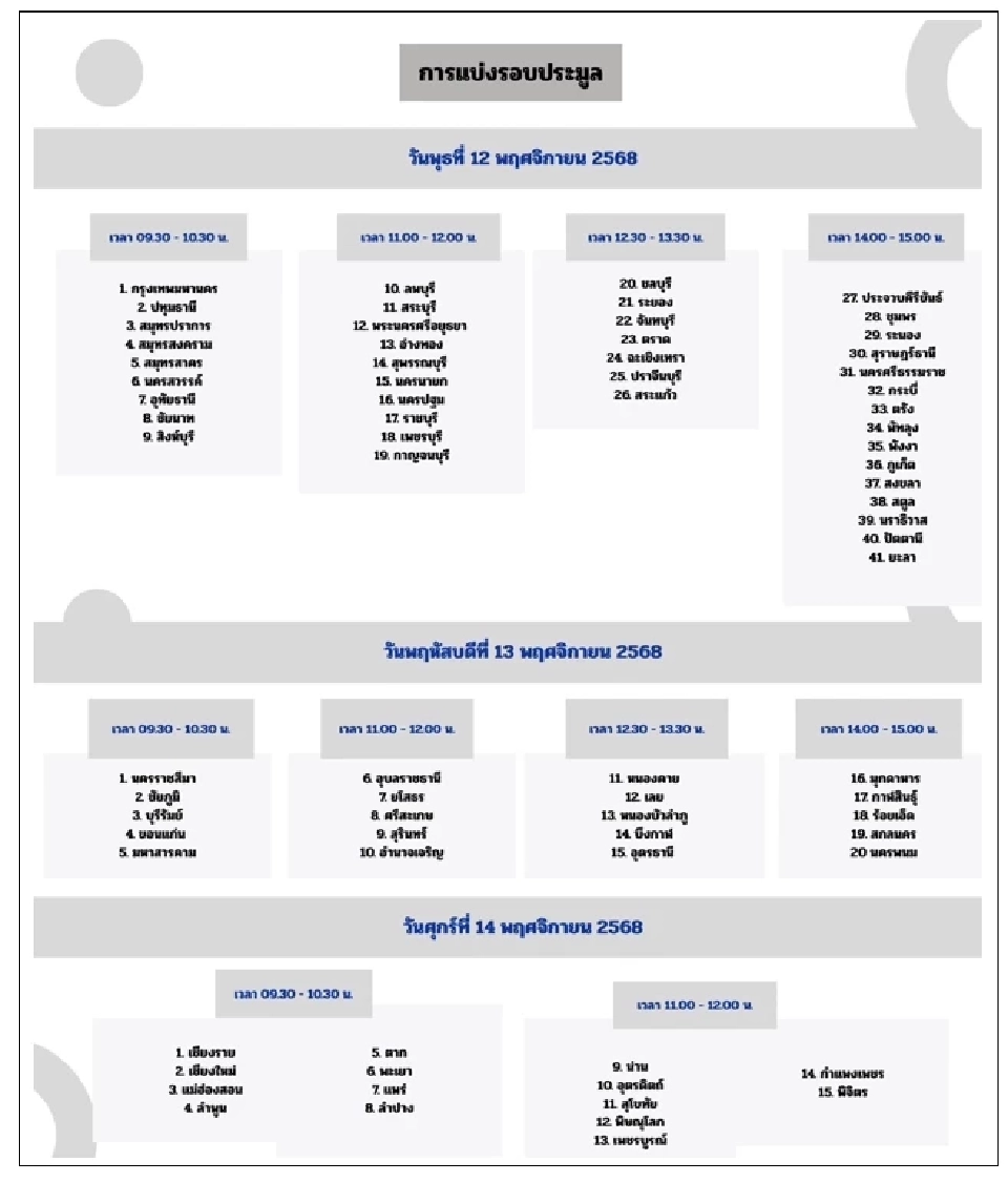 การแบ่งรอบประมูล