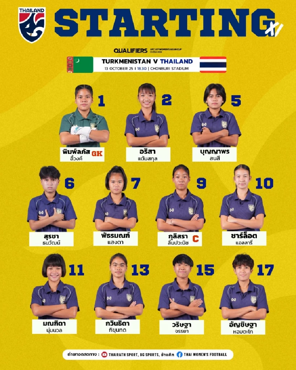 รายชื่อผู้เล่น 11 ตัวจริง ทีมชาติไทย พบ เติร์กเมนิสถาน