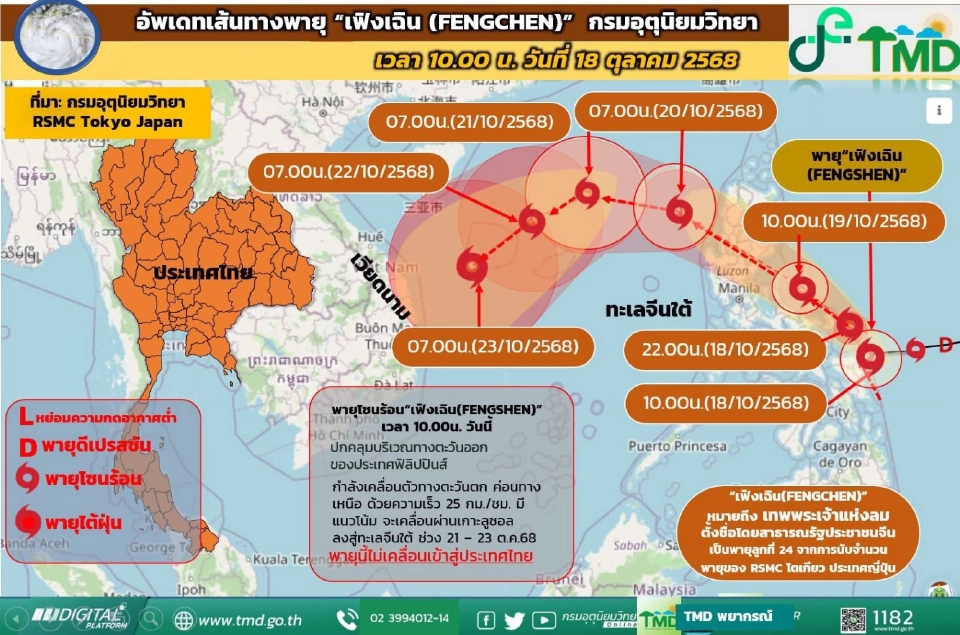อัปเดตเส้นทางพายุ​ลูกใหม่ล่าสุด \'เฟิงเฉิน\' อีสานรับมือฝนตกบางแห่ง