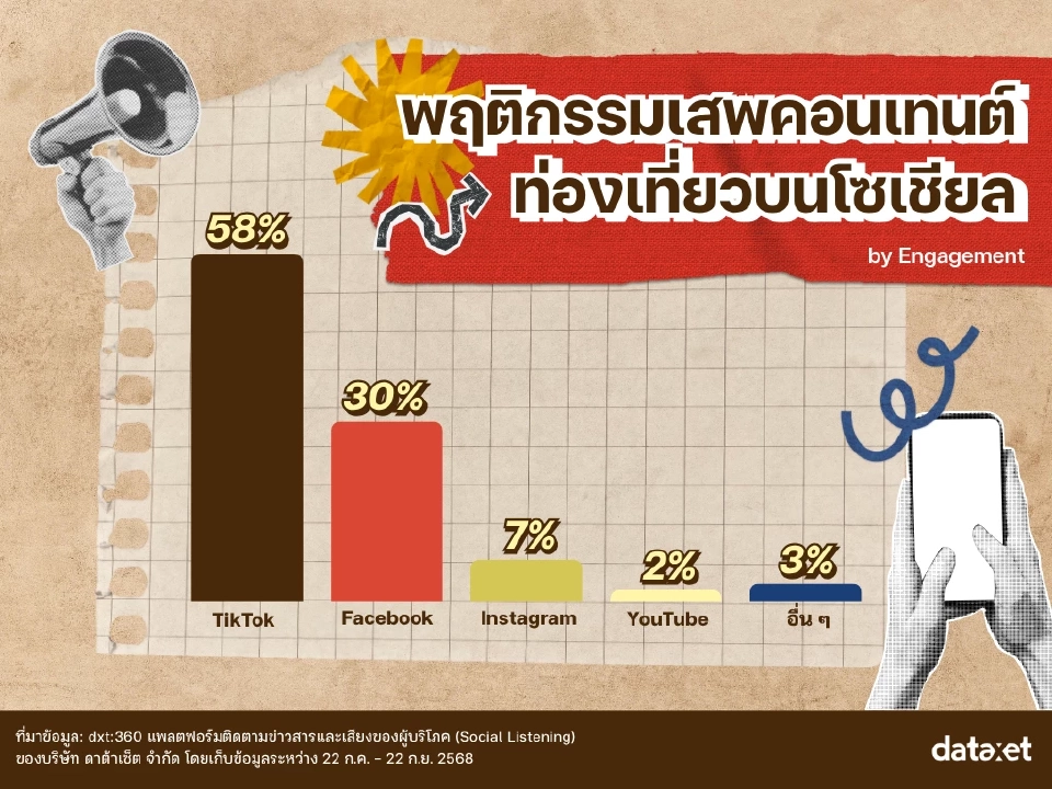ปักหมุดแหล่งท่องเที่ยวในกรุงเทพฯ โดนใจ สายชิค-สายชิลล์